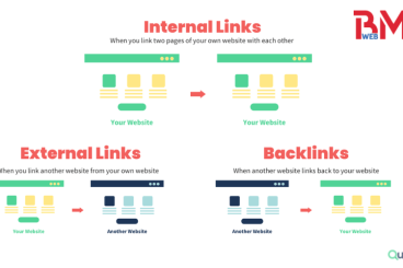 Link là gì? Khám phá lợi ích của link trong website