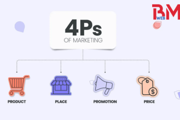 Mô hình marketing 4P mà mọi doanh nghiệp cần nắm rõ