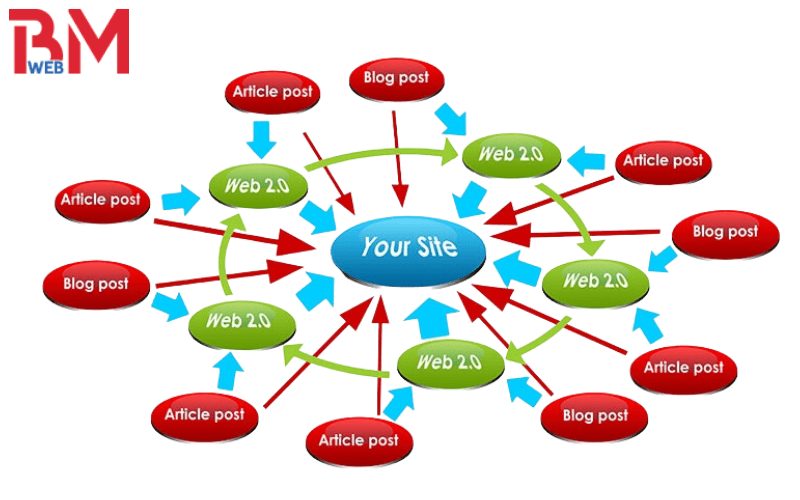 chiến lược xây dựng backlink
