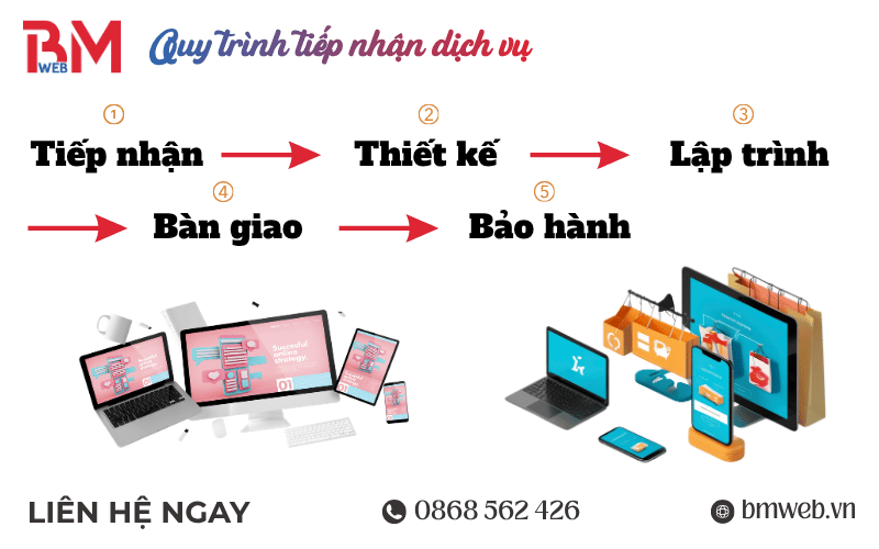 Quy trình tiếp nhận dịch vụ tại BM Web