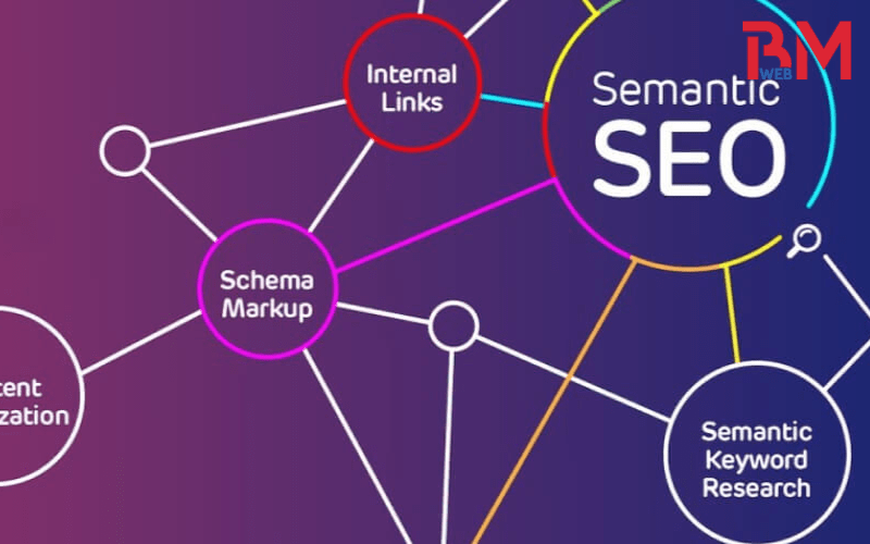 Semantic SEO