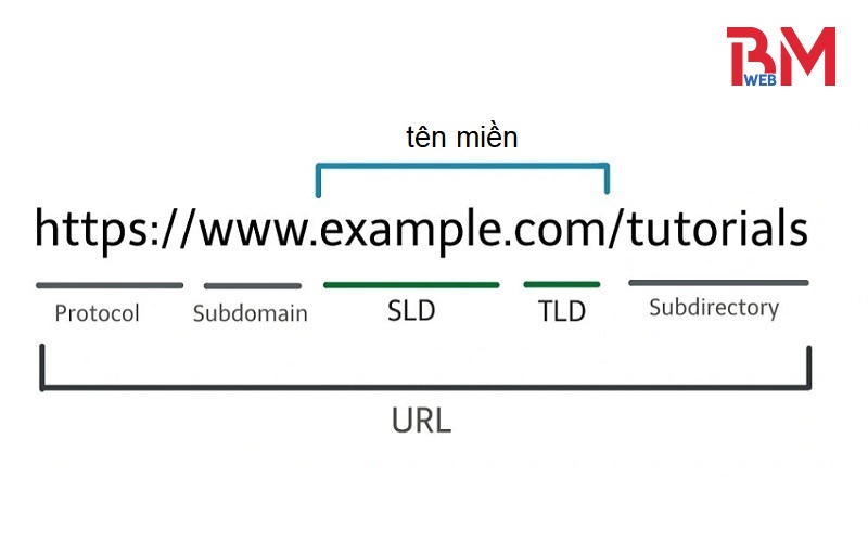 Tên miền cho doanh nghiệp tại Phường Linh Xuân