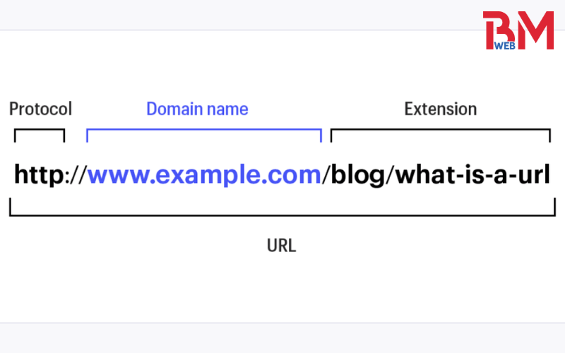 tối ưu url