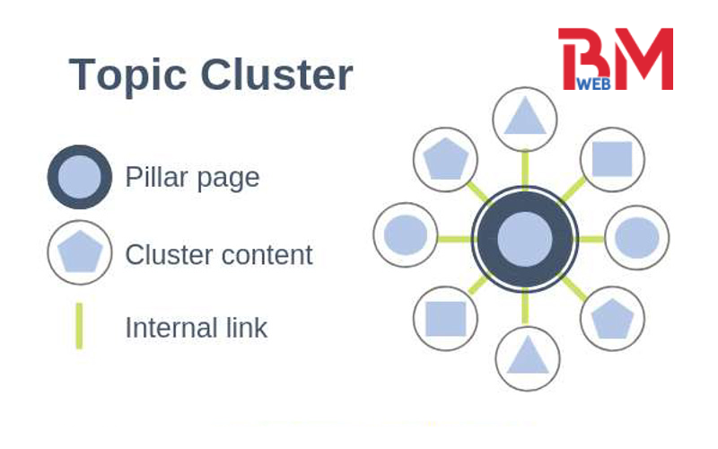 Topic Cluster