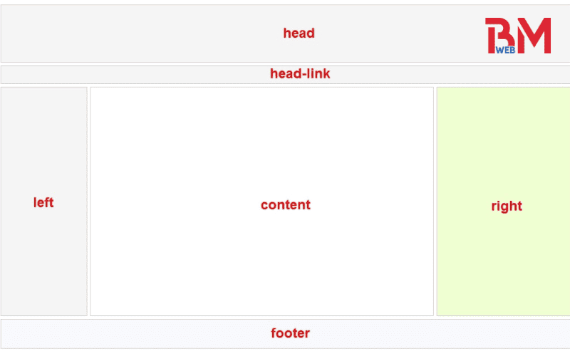 Các thành phần của website