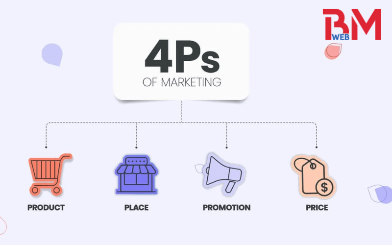 Mô hình marketing 4P mà mọi doanh nghiệp cần nắm rõ