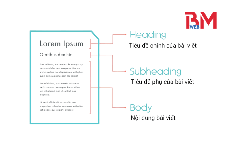 SubHeading là gì? Vai trò của SubHeading trong SEO